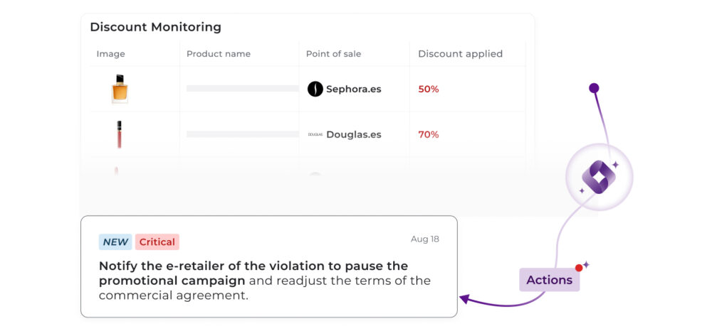 Discount Monitoring interface displaying alerts on Sephora.es (50%) and Douglas.es (70%), alongside a Critical recommended action to notify the e-retailer of the breach, pause the promotional campaign, and readjust commercial terms.