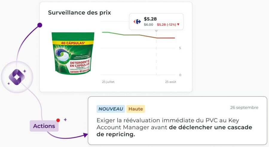 Interface Tyrell AI de l'agent d'audit du Retail Media : répartition du budget publicitaire Amazon Ads, 40% alloué à un SKU de haut-parleur Bluetooth portable, avec recommandation de mettre en pause l'enchère pour optimiser le Retail Media ROI.