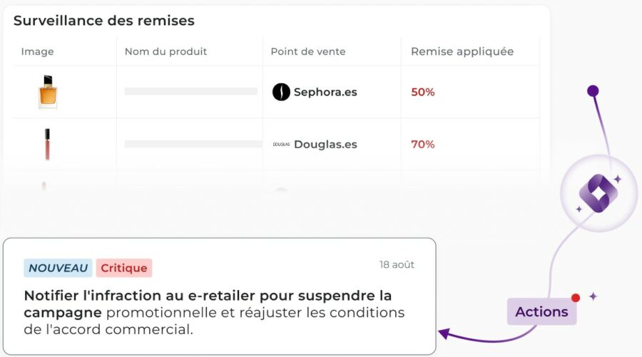 Capture d'écran Tyrell AI : l'agent d'audit des promotions détecte des remises non autorisées de 50% sur Sephora.es et 70% sur Douglas.es, avec alerte critique pour suspendre la campagne et renégocier l'accord commercial MAP/MSRP.