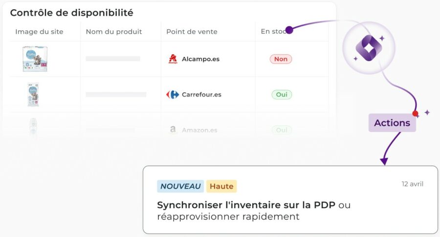 Capture Tyrell AI de surveillance du stock en rayon : contrôle de disponibilité signalant une rupture de stock (stock-out) sur Alcampo.es, disponibilité confirmée sur Carrefour.es et Amazon.es, avec recommandation de synchroniser l'inventaire sur la PDP