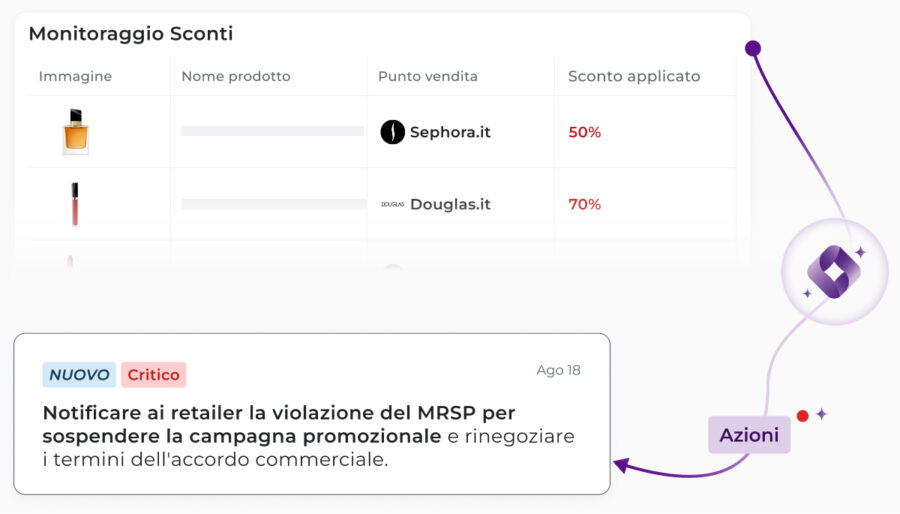 Modulo di monitoraggio prezzi Tyrell AI su capsule detergenti in vendita su Carrefour: calo del -12% rilevato con azione automatica di richiesta al Key Account Manager per il ripristino del PVR base.