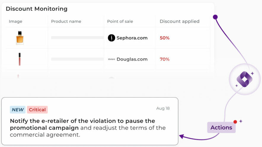Tyrell AI automated agent card auditing discounts on Sephora.es and Douglas.es. The critical alert prompts action to notify the e-retailer of a promotional breach and pause non-compliant campaigns