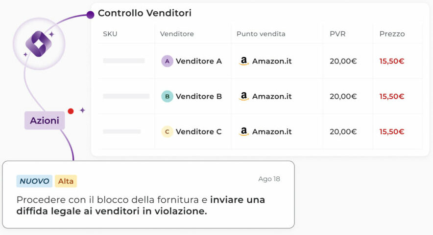 Agente Tyrell AI per il controllo dei venditori non autorizzati su Amazon.it: tabella comparativa PVR vs. prezzo di vendita con violazione MAP/MSRP e azione di diffida legale generata automaticamente.