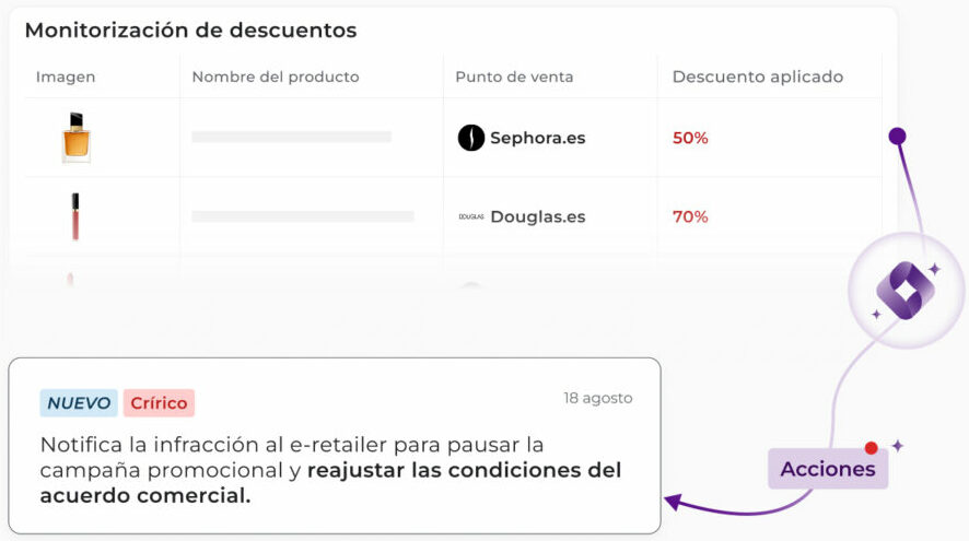 Tyrell AI automated agent card auditing discounts on Sephora.es and Douglas.es. The critical alert prompts action to notify the e-retailer of a promotional breach and pause non-compliant campaigns