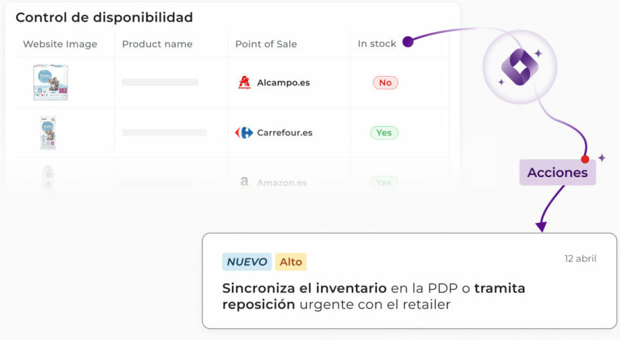 Tyrell AI shelf availability agent auditing stock status across Alcampo.es and Carrefour.es. The high-priority alert triggers immediate inventory synchronization on product detail pages and restock requests.