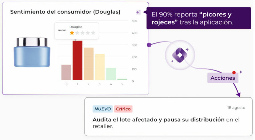 Tyrell AI brand reputation agent tracking consumer sentiment on Douglas. The critical alert highlights 1-star reviews citing skin irritation and triggers an immediate lot audit and distribution pause.