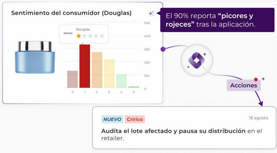 Tyrell AI brand reputation agent tracking consumer sentiment on Douglas. The critical alert highlights 1-star reviews citing skin irritation and triggers an immediate lot audit and distribution pause.