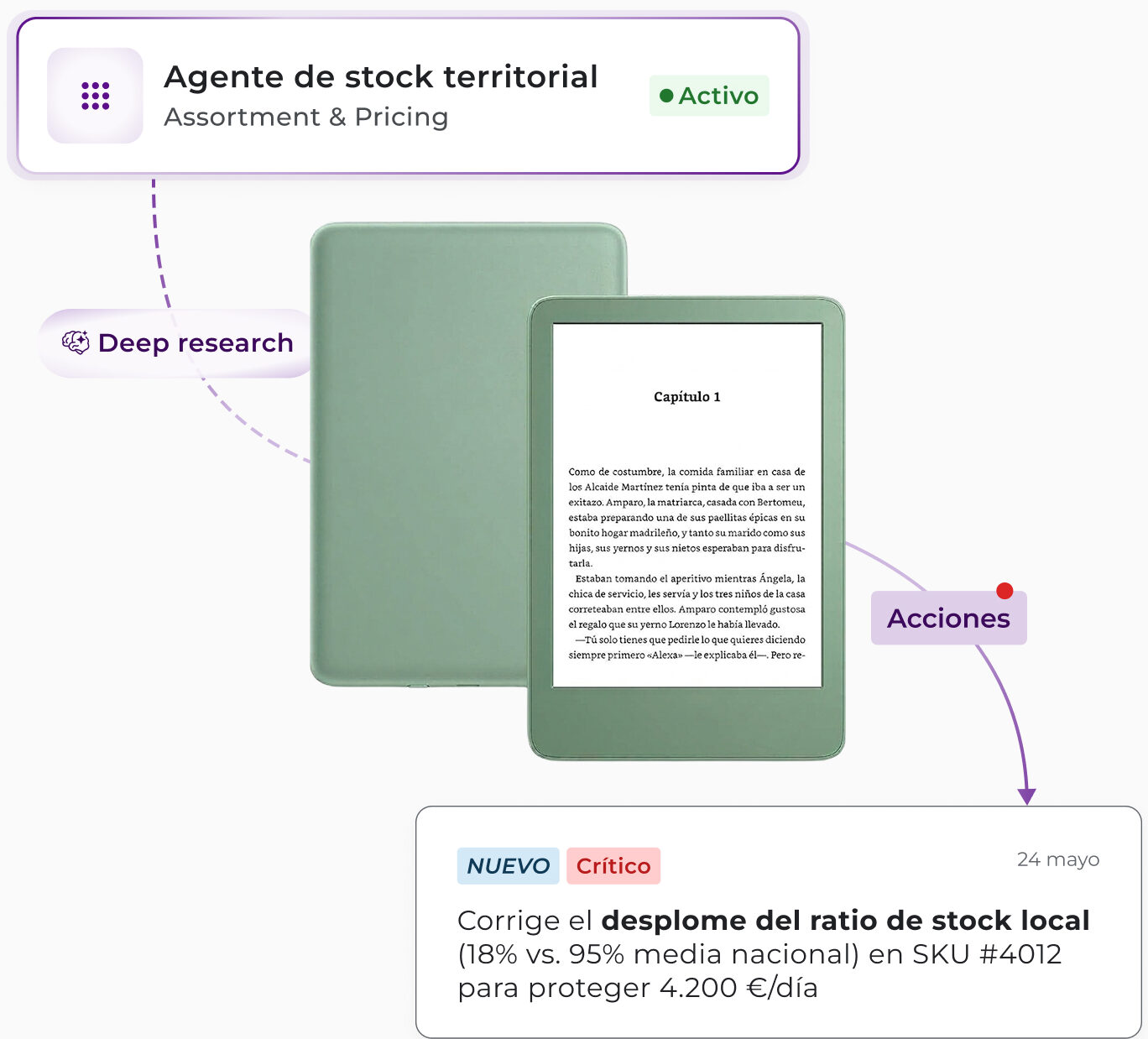 Tyrell AI 'Territorial Stock Agent' card for Assortment & Pricing, displaying an e-reader product. The critical alert flags a localized stock ratio drop to 18% versus the 95% national average, recommending immediate action to protect daily revenue.