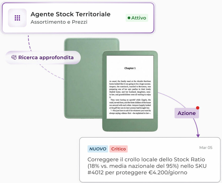 Agente Stock Territoriale di Flipflow con ricerca approfondita su assortimento e prezzi: analisi di un e-reader con alert critico sul crollo locale dello Stock Ratio e impatto economico stimato sul fatturato giornaliero.