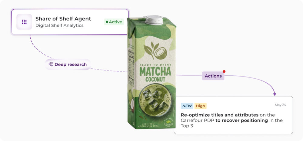Agent d'IA agentique du module Digital Shelf Analytics de flipflow recommandant de réoptimiser les attributs d'une fiche produit pour retrouver un positionnement dans le Top 3