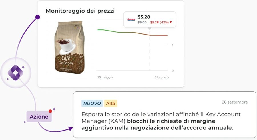 PRICING-2-IT