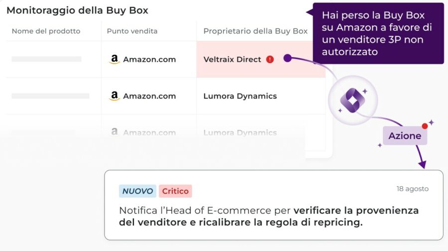 PRICING-3-ITsinborde