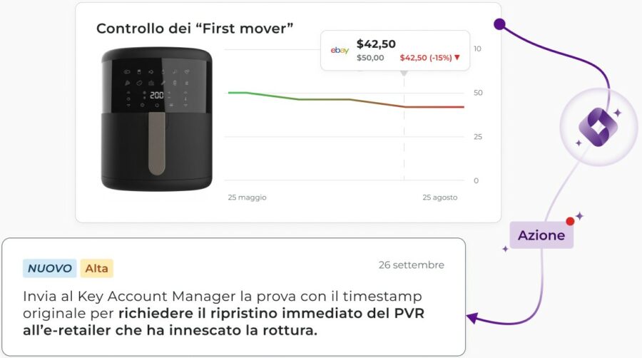 PRICING-6-IT