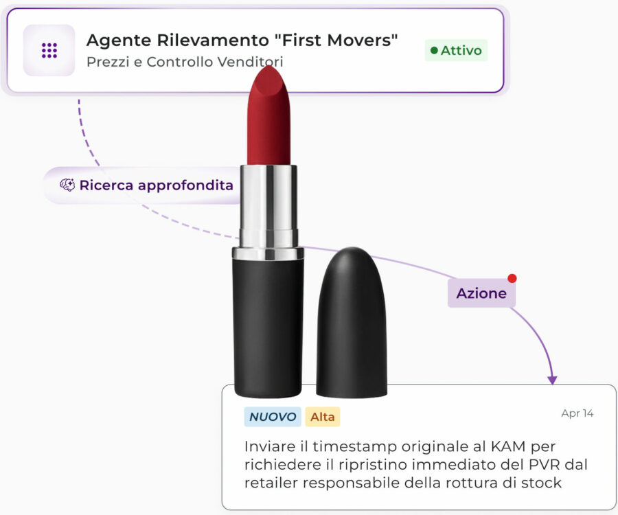 Agente Tyrell AI di rilevamento 'First Movers' per il monitoraggio prezzi e controllo venditori: rossetto in evidenza con azione di richiesta al Key Account Manager per il ripristino immediato del PVR dopo una rottura di prezzo.