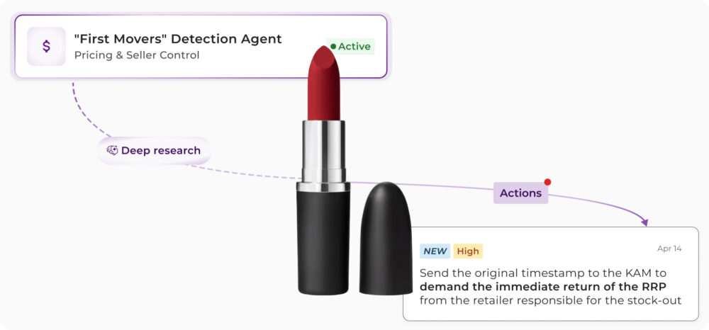 Agent retail du module Pricing and Seller Control de flipflow identifiant le retailer responsable d'une infraction au PVR et recommandant d'en demander la réparation