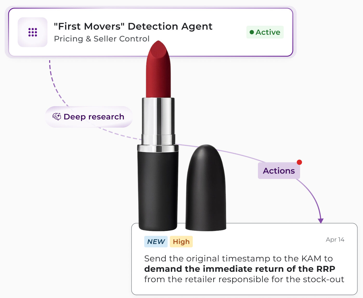 Tyrell AI 'First Movers' Detection Agent card for Pricing & Seller Control, showing a lipstick product. The high-priority alert advises sharing original timestamps with Key Account Managers to enforce RRP compliance.
