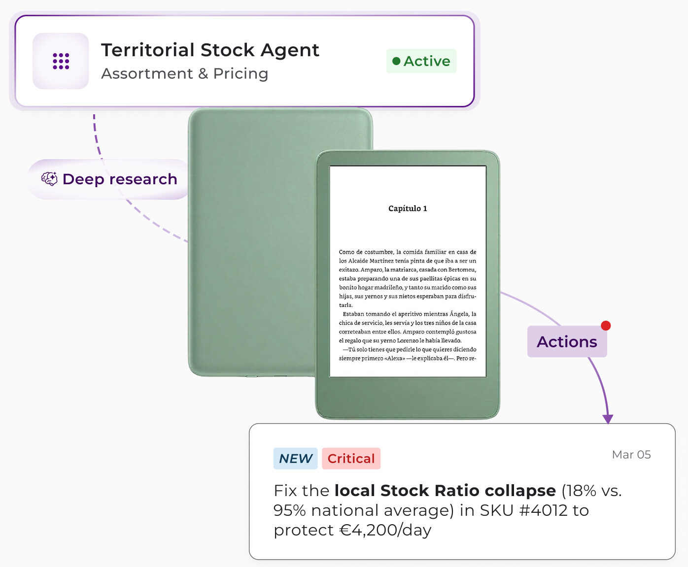Tyrell AI 'Territorial Stock Agent' card for Assortment & Pricing, displaying an e-reader product. The critical alert flags a localized stock ratio drop to 18% versus the 95% national average, recommending immediate action to protect daily revenue.