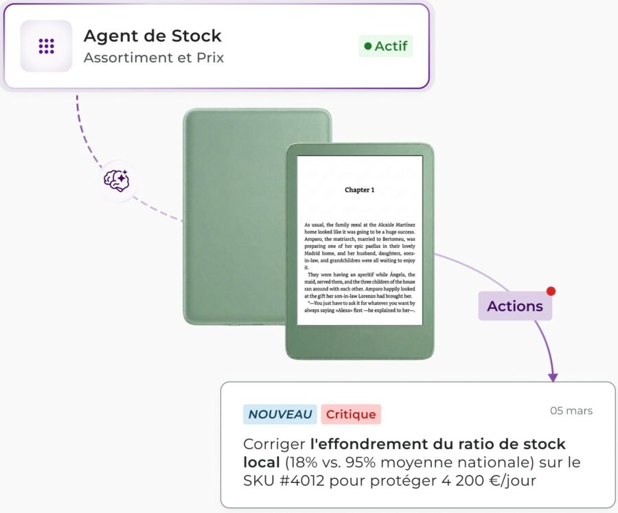 Tableau Tyrell AI de couverture régionale d'assortiment, prix et promotions : l'agent de stock détecte un effondrement du ratio de stock local (18% contre 95% en moyenne nationale) sur une liseuse électronique (SKU #4012), avec un impact estimé à 4 200 €/jour.