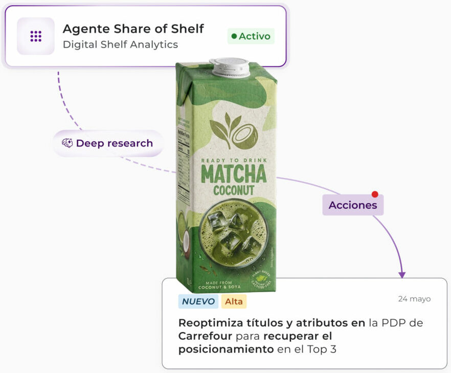 Visibilidad digital y posicionamiento Tyrell AI 'Share of Shelf Agent' card for Digital Shelf Analytics, featuring a matcha beverage product. The action alert prompts optimization of PDP titles and attributes on Carrefour to recover top 3 search positioning.