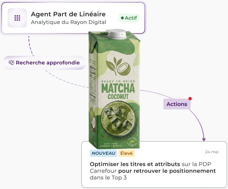 Capture Tyrell AI de visibilité digitale et positionnement : l'agent Part de Linéaire (Digital Shelf Analytics) suit un pack de boisson matcha coco et recommande d'optimiser les titres et attributs sur la PDP Carrefour pour retrouver le Top 3.