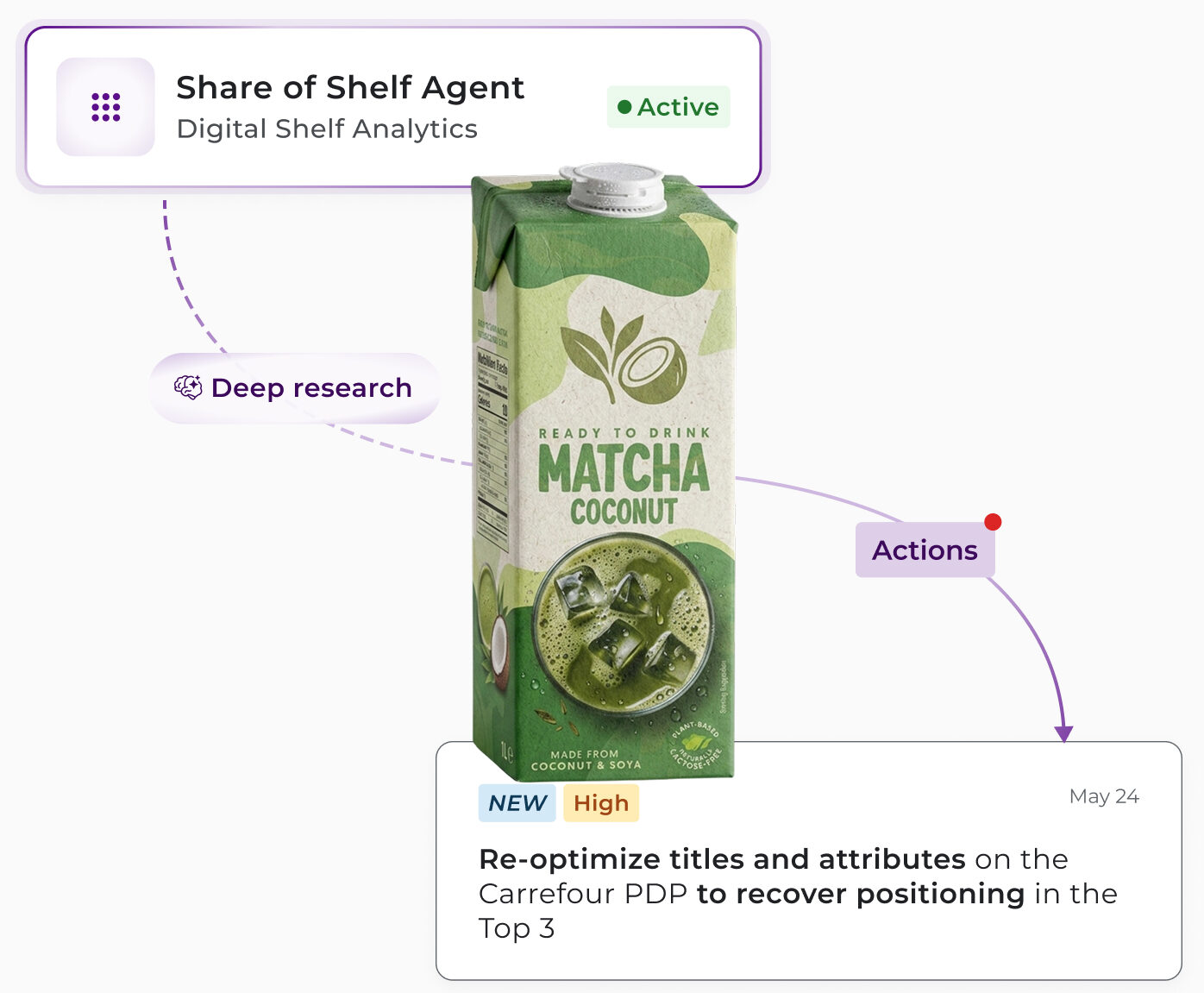 Tyrell AI 'Share of Shelf Agent' card for Digital Shelf Analytics, featuring a matcha beverage product. The action alert prompts optimization of PDP titles and attributes on Carrefour to recover top 3 search positioning.