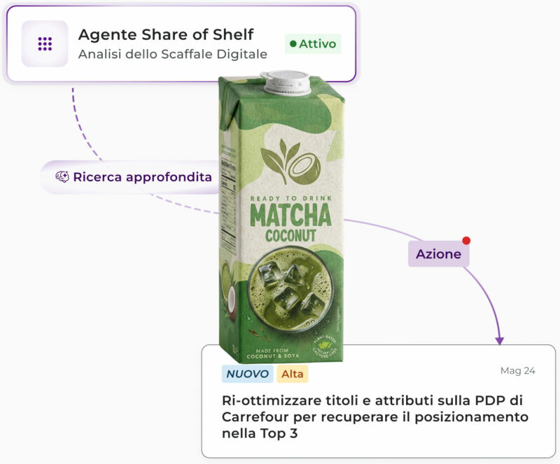 Agente Share of Shelf di Flipflow con ricerca approfondita applicato a una bevanda pronta matcha e cocco: alert ad alta priorità per la ri-ottimizzazione della scheda prodotto (PDP) su Carrefour e il recupero della Top 3.