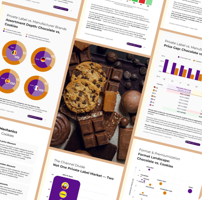 A market intelligence report preview spread showing European cross-border analytics, including assortment depth by country, private label versus manufacturer brand pricing, and average regional price comparisons.