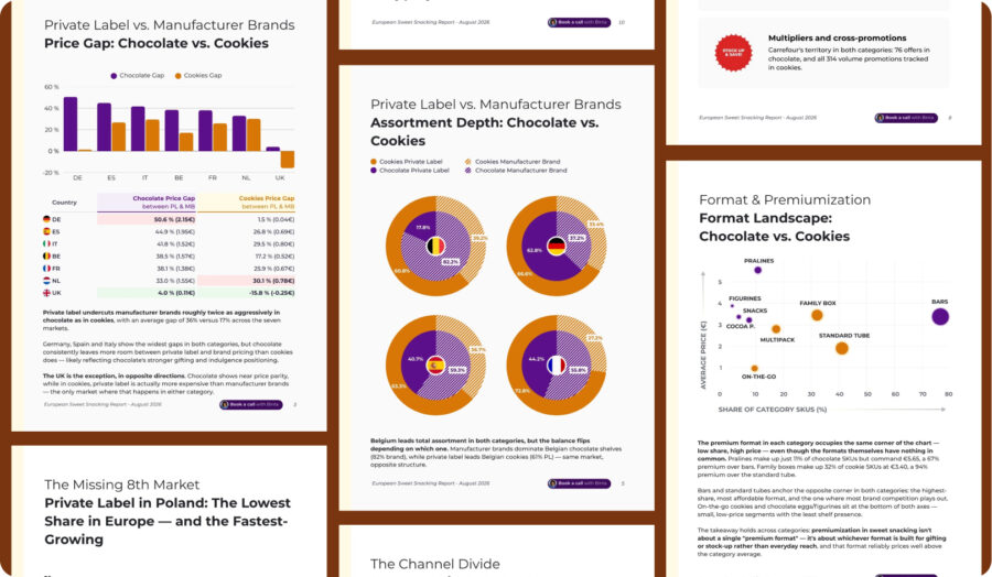 A market intelligence report preview spread showing European cross-border analytics, including assortment depth by country, private label versus manufacturer brand pricing, and average regional price comparisons.