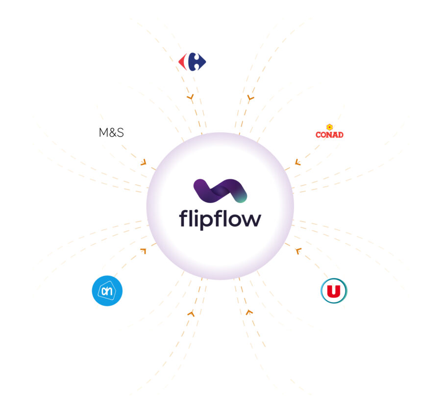 Centralized network diagram featuring the Flipflow logo connected to major French supermarket chains including Carrefour, Auchan, E.Leclerc, Système U, and Intermarché, symbolizing multi-retailer data integration