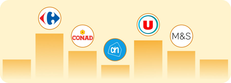 cheese- Bar chart ranking grocery retailers including