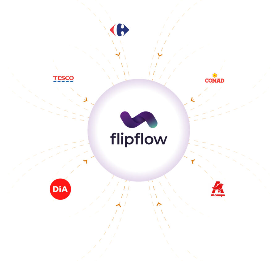 Plataforma de inteligencia retail Flipflow centralizando datos de Carrefour, Tesco, Conad, DIA y Alcampo y muchas mas retailers para Digital Shelf Analytics