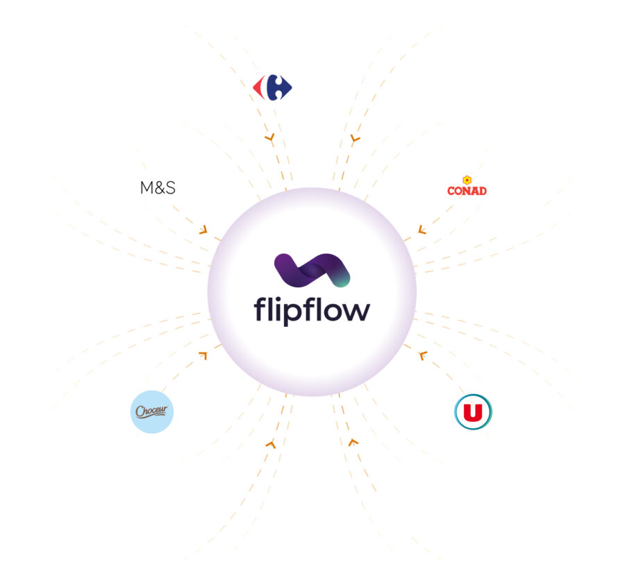 Centralized network diagram featuring the Flipflow logo connected to major French supermarket chains including Carrefour, Auchan, E.Leclerc, Système U, and Intermarché, symbolizing multi-retailer data integration