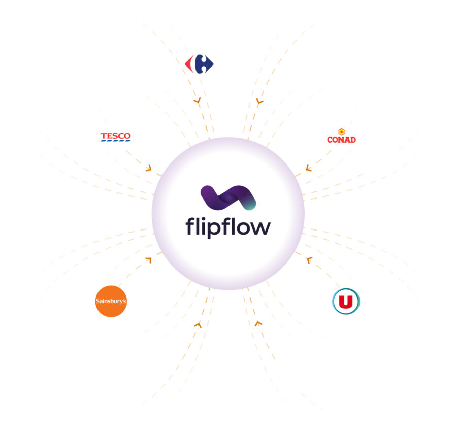 Centralized network diagram featuring the Flipflow logo connected to major French supermarket chains