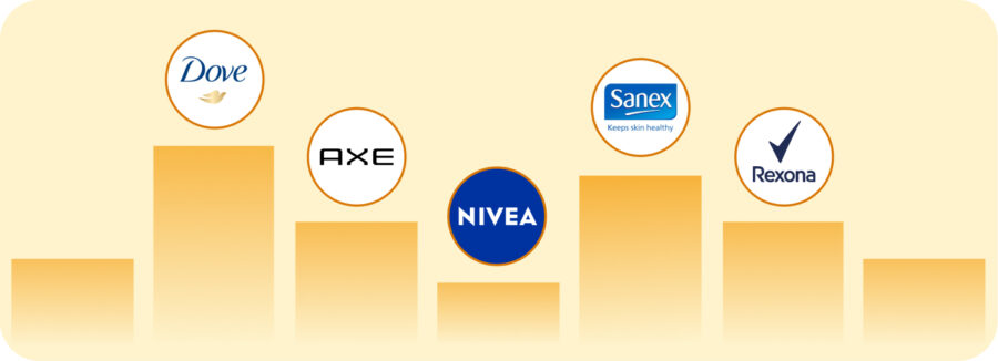 barchart comparing deodorant brands