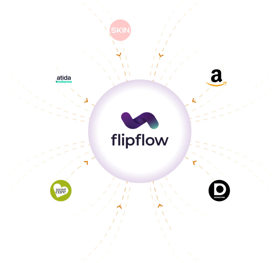 beauty-oct-c Flipflow centraliza datos del estante digital de retailers de belleza y farmacias online como Amazon, Atida Mifarma, Sweetcare y Dermstore para el análisis de Digital Shelf Analytics
