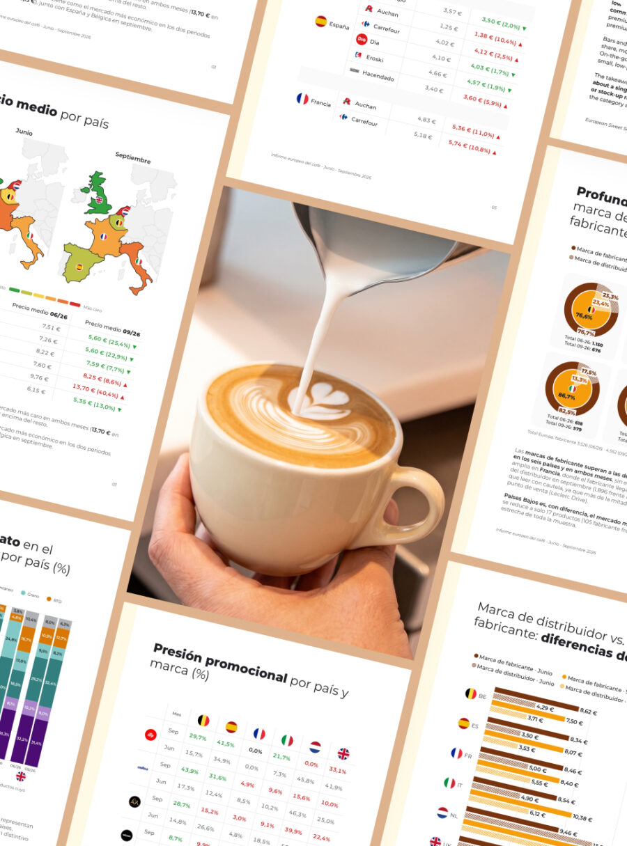 Informe de Digital Shelf Analytics del café en Europa: precio medio por país en retailers como Carrefour, formatos soluble, grano y RTD, y surtido de marca de fabricante frente a marca blanca