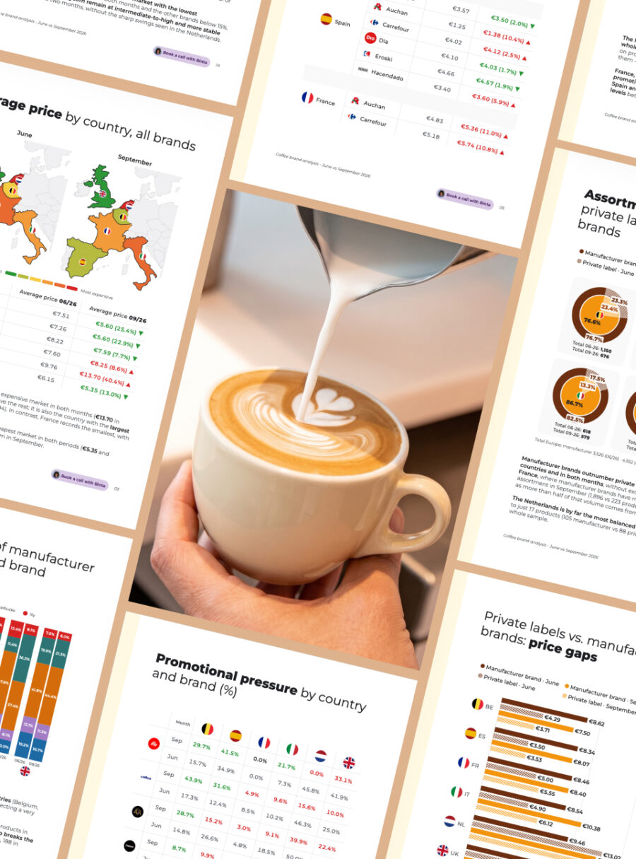 Preview of the flipflow coffee report comparing manufacturer brand and private label prices across six European markets