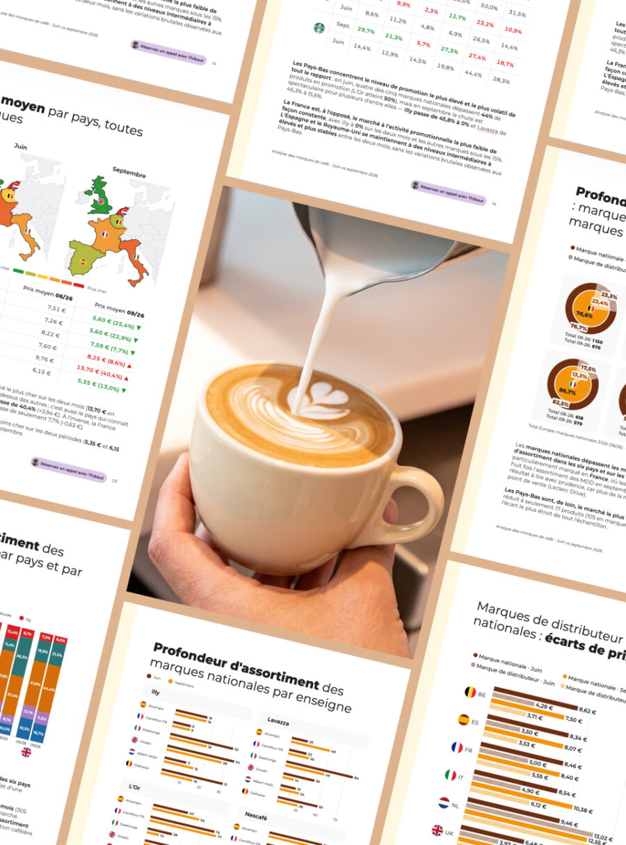 Aperçu du rapport café de flipflow comparant les prix des marques nationales et des marques de distributeur sur six marchés européens
