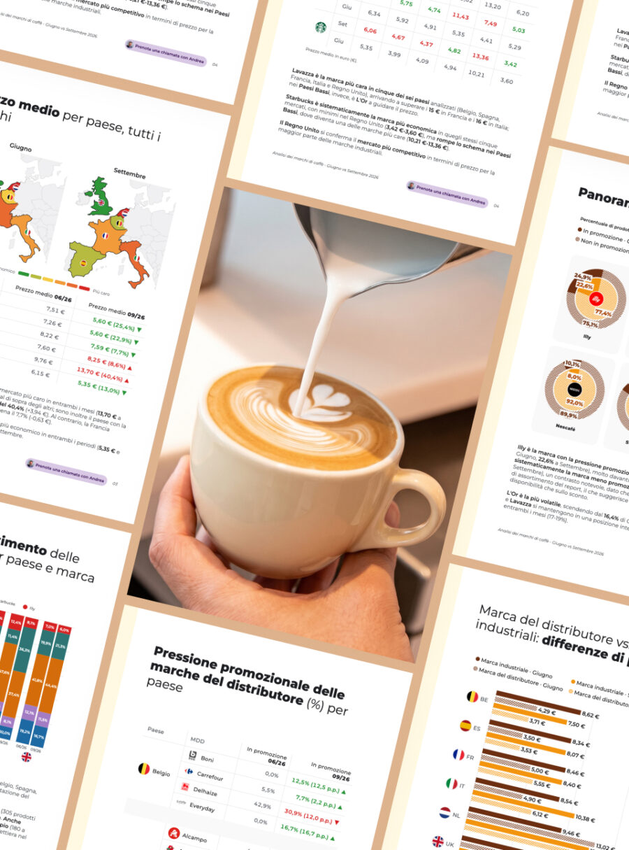 Anteprima del report caffè di Flipflow con il confronto di prezzo tra marche industriali e marche del distributore in sei mercati europei