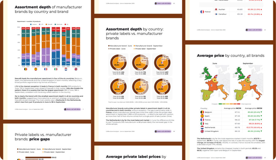 coffee – B – EN Spread from the flipflow coffee report showing range depth by country and promotional pressure by brand across six European markets