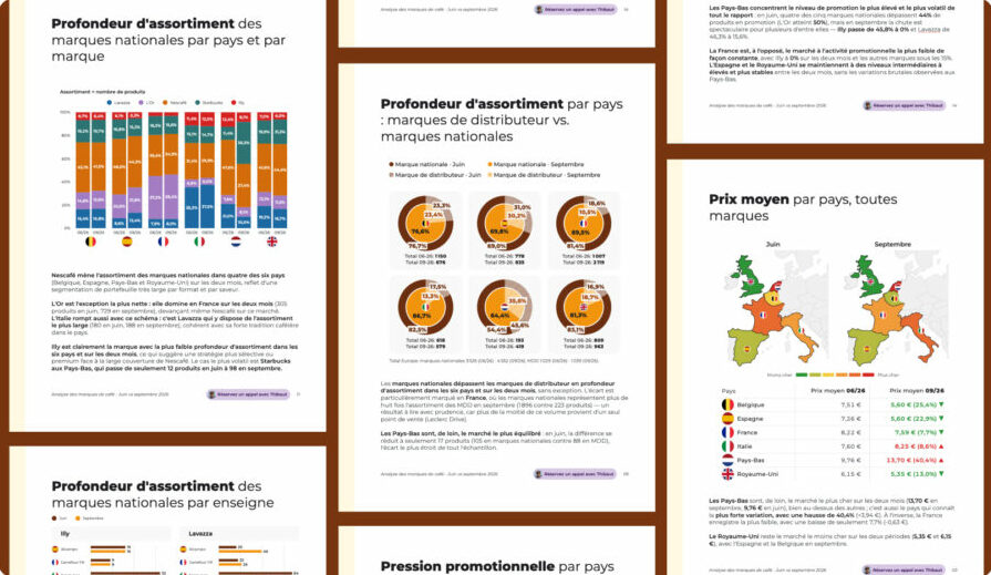 coffee – B – F Pages du rapport café de flipflow montrant la profondeur d'assortiment par pays et la pression promotionnelle par marque sur six marchés européens