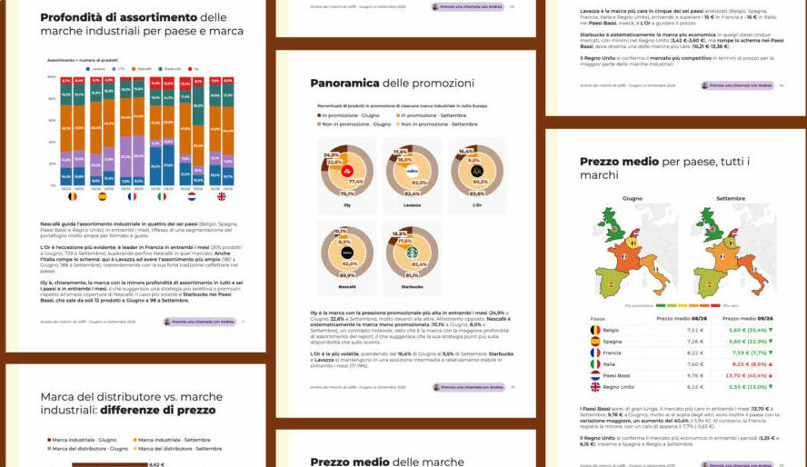 Pagine del report caffè di Flipflow con la profondità di assortimento per Paese e la pressione promozionale per marca in sei mercati europei
