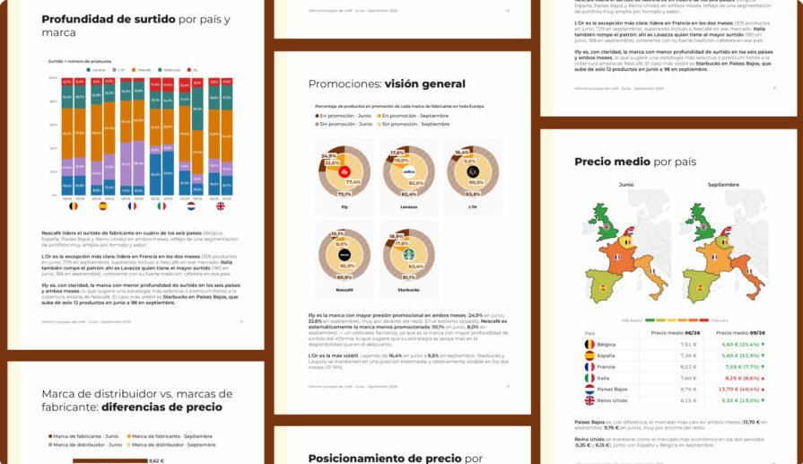 Vista previa del Informe europeo del café de Flipflow (junio-septiembre 2026): profundidad de surtido, presión promocional y precio medio por país de Nescafé, Lavazza, Illy, L'Or y Starbucks en seis mercados europeos