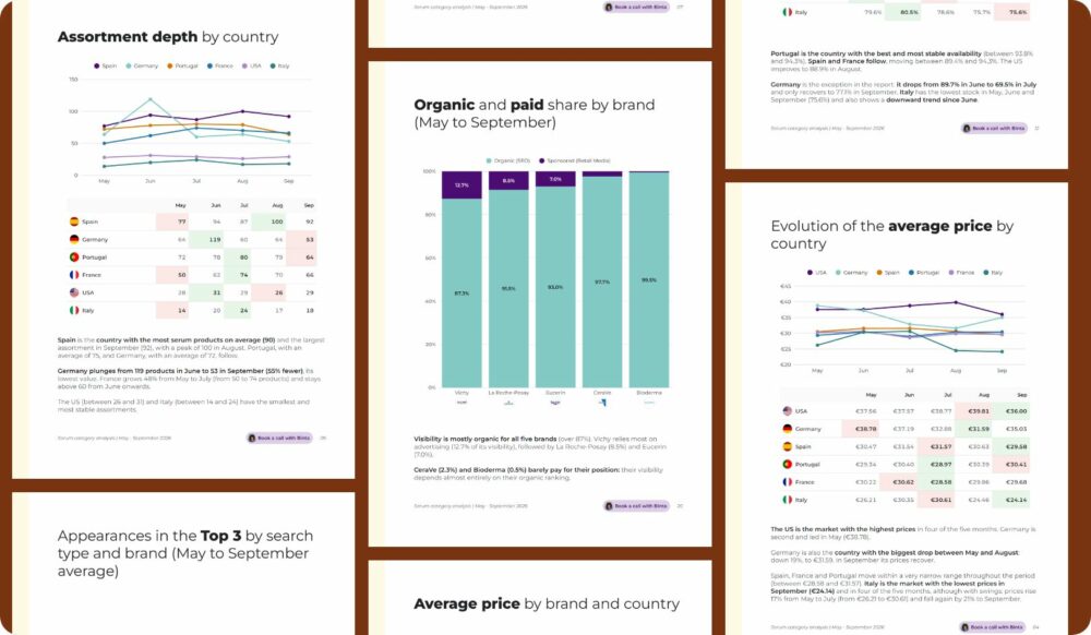 mosaico (2) Comparative market charts for face serums in Italy, Spain, Germany, and other European countries.