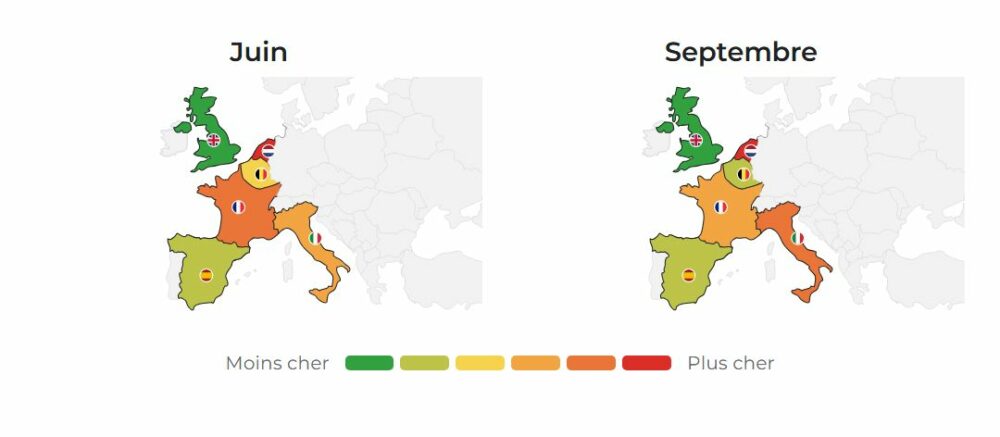 Cartes de l'Europe comparant les niveaux de prix moyens du café en juin et septembre, allant du moins cher (vert) au plus cher (rouge).